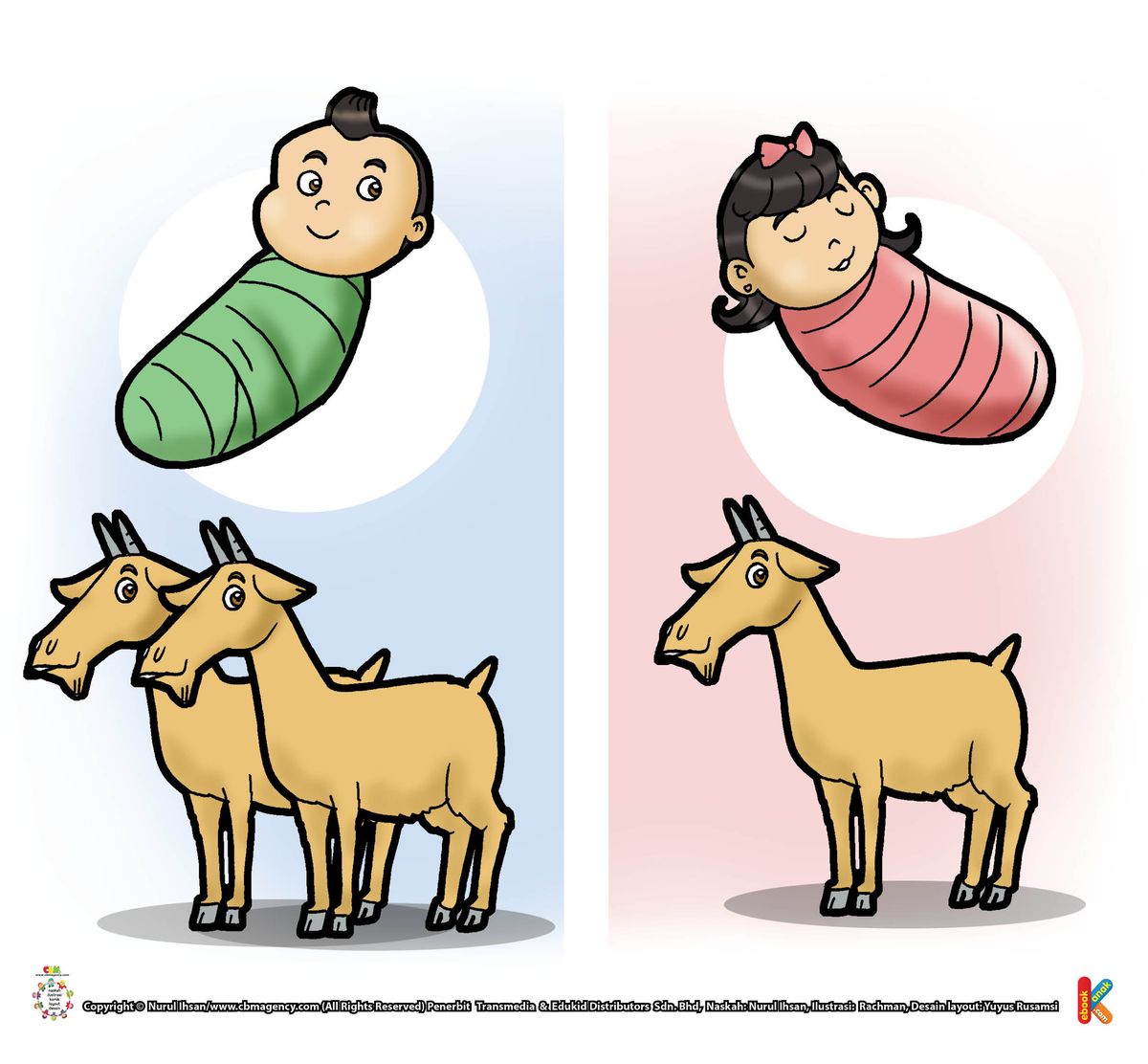 Apa Itu Aqiqah? Bagaimana Hukum Aqiqah?